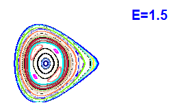 Poincar� section A=2, E=1.5